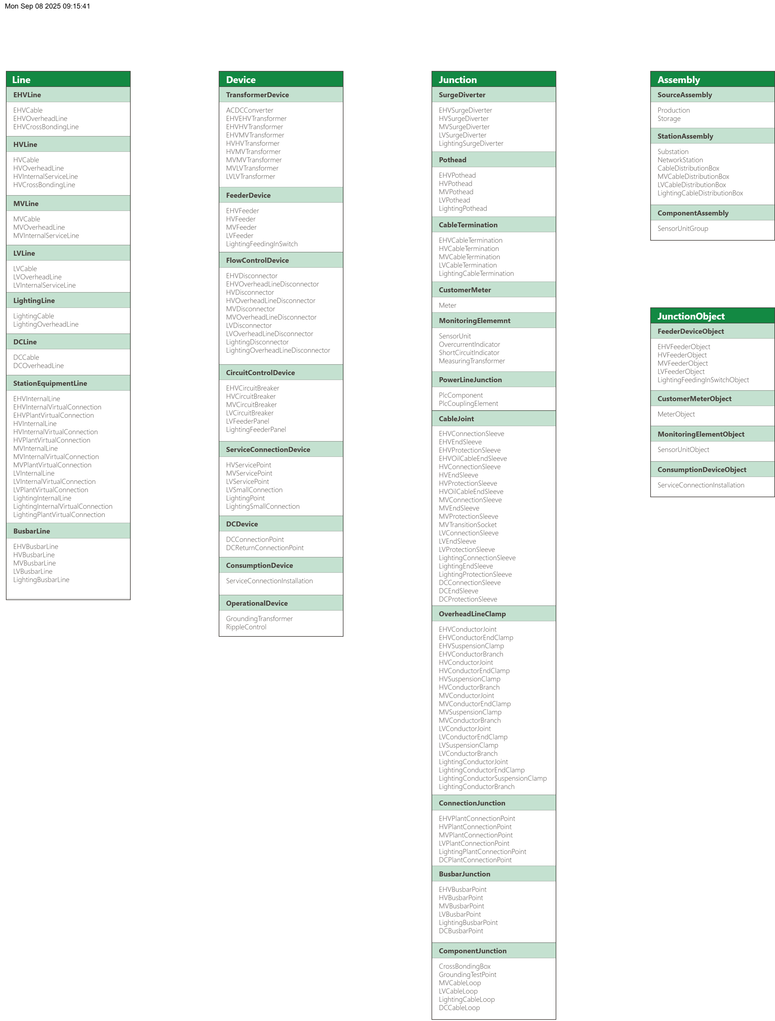 UML_Strom_V1.5.drawio