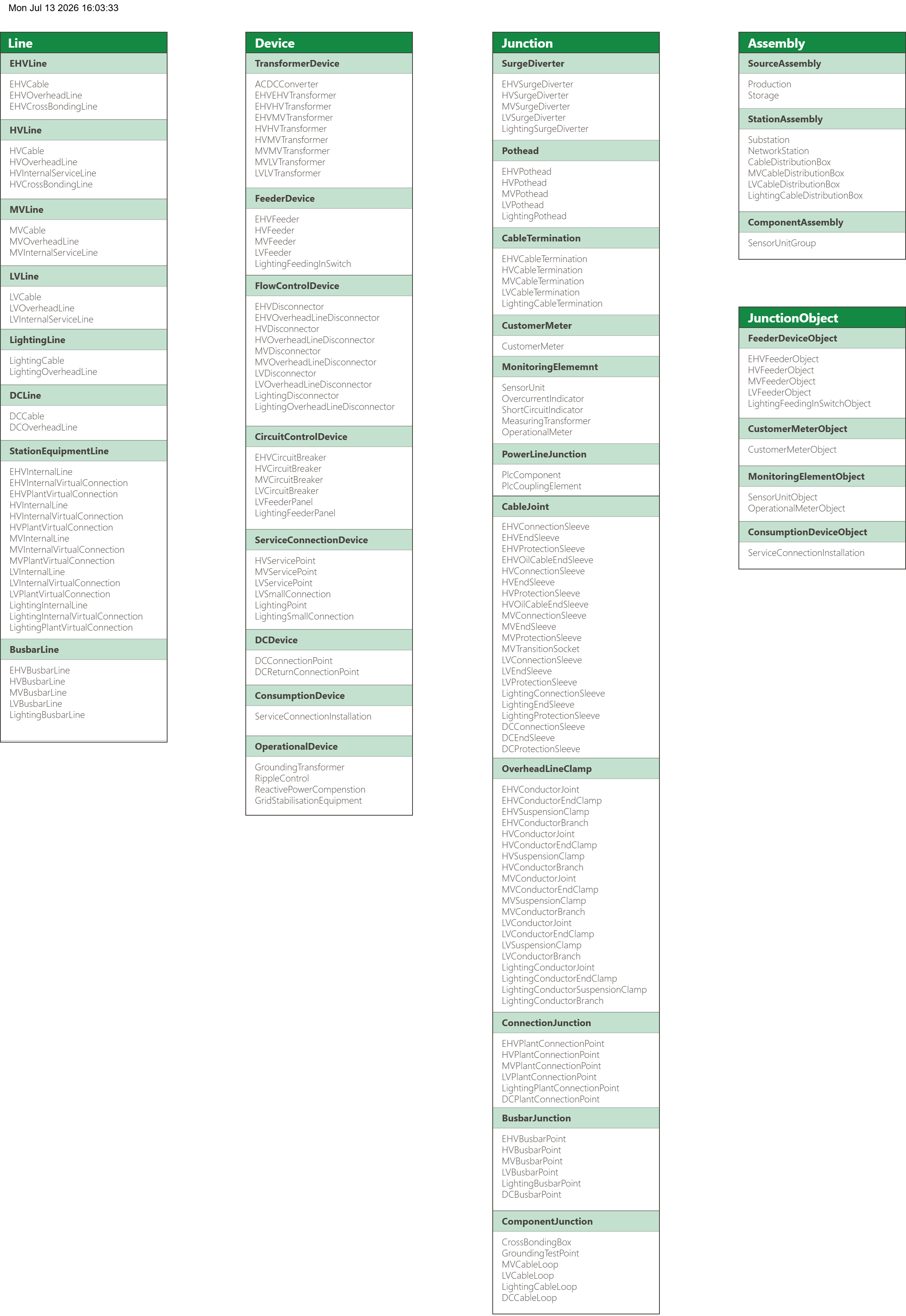 UML_Strom_V1.6.drawio