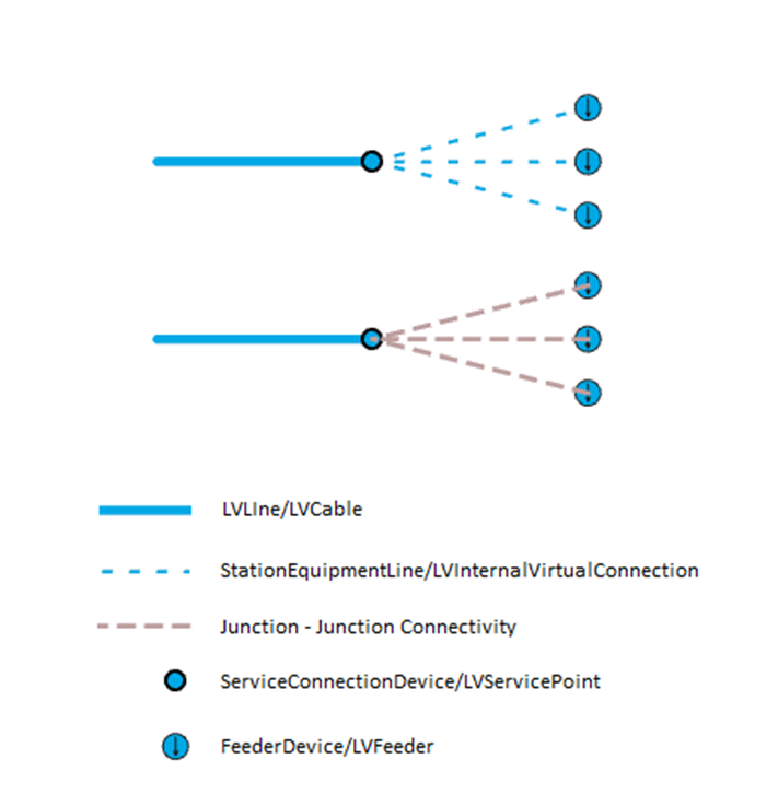 UN_ELE_SurveyingGuideline_Feeder