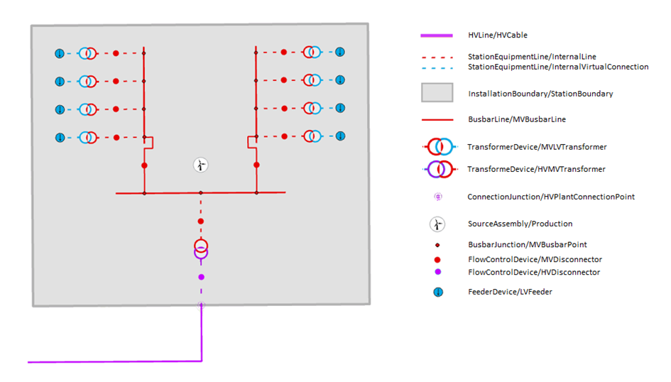 UN_ELE_SurveyingGuideline_windfarm