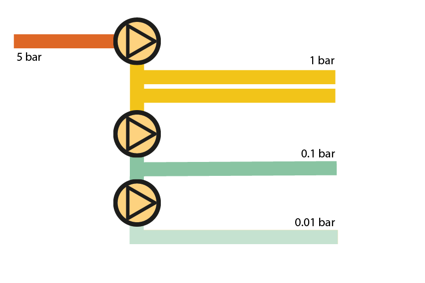 Gas_Druckreduzierventil_Anzahl_Schema