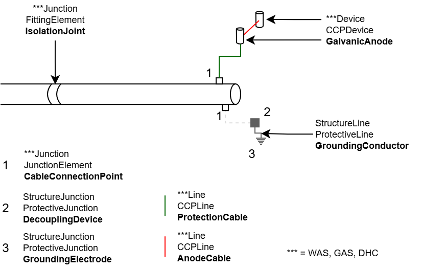 KKS-Opferanode