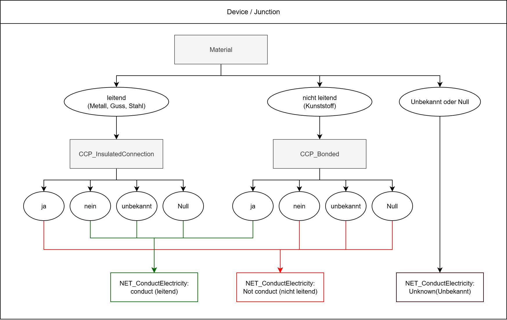 KKS_NET_ConductElectricity_Device_Junction