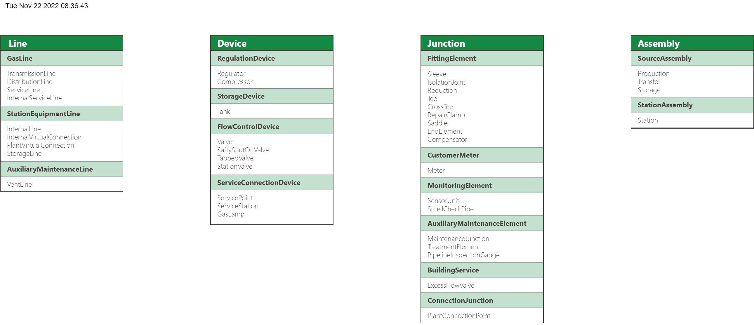 UML_Gas_V1.1.drawio