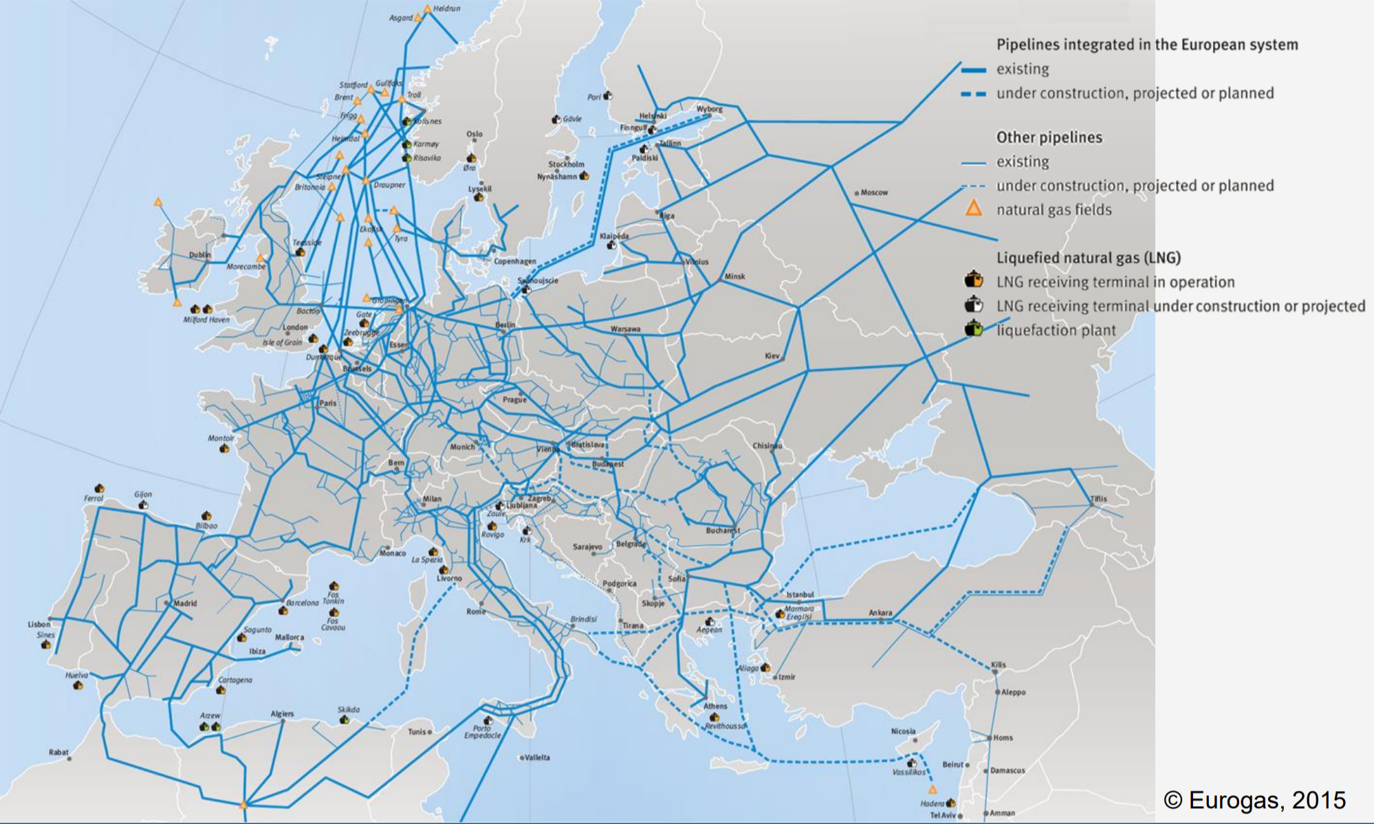 UN_GAS_TransportSystem