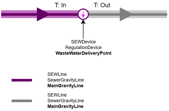 SEW_Übergabe Fremdnetz