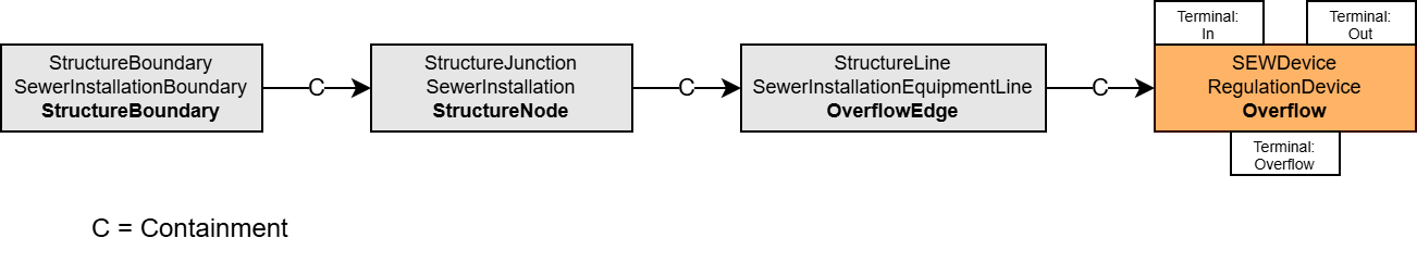 SEW_Relationen Overflow
