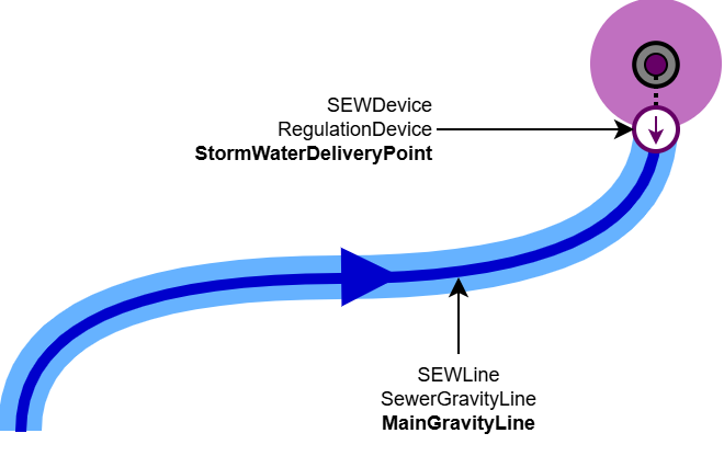 SEW_Gerinne