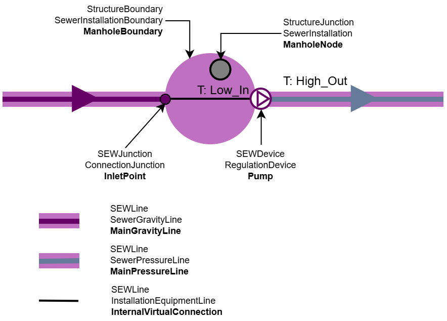 SEW_Pumpenschacht