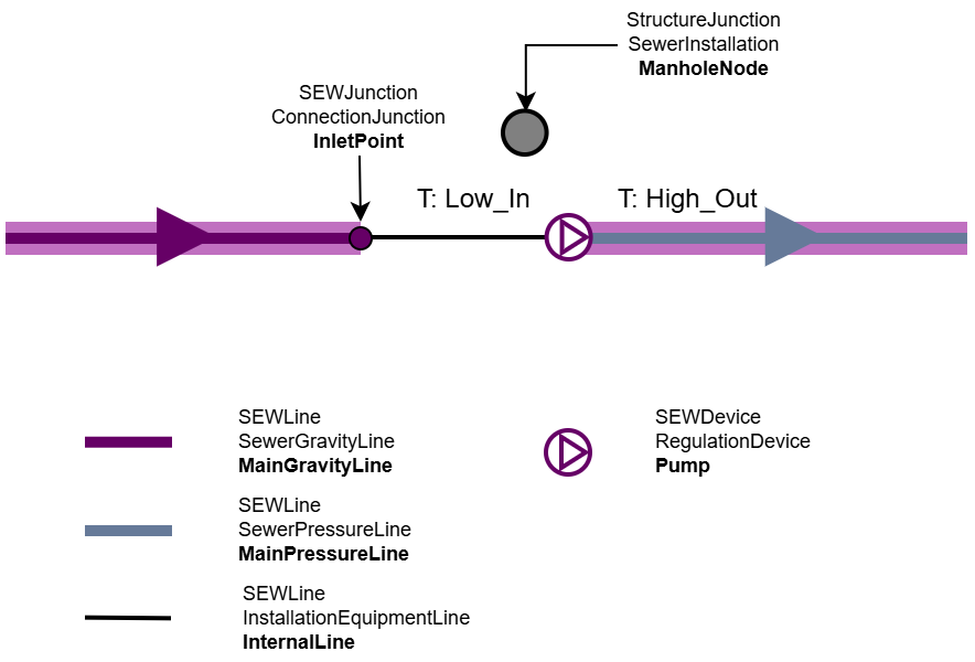 SEW_Pumpenschacht_minimal