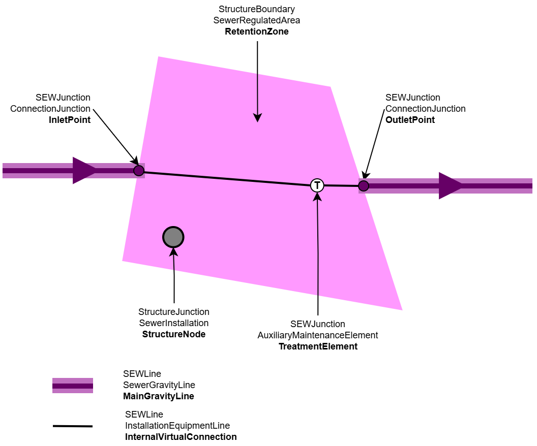 SEW_Retentionsbecken