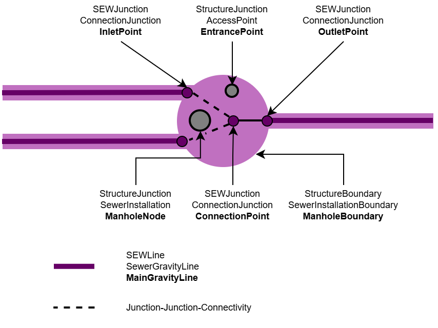 SEW_Schacht_Alternative