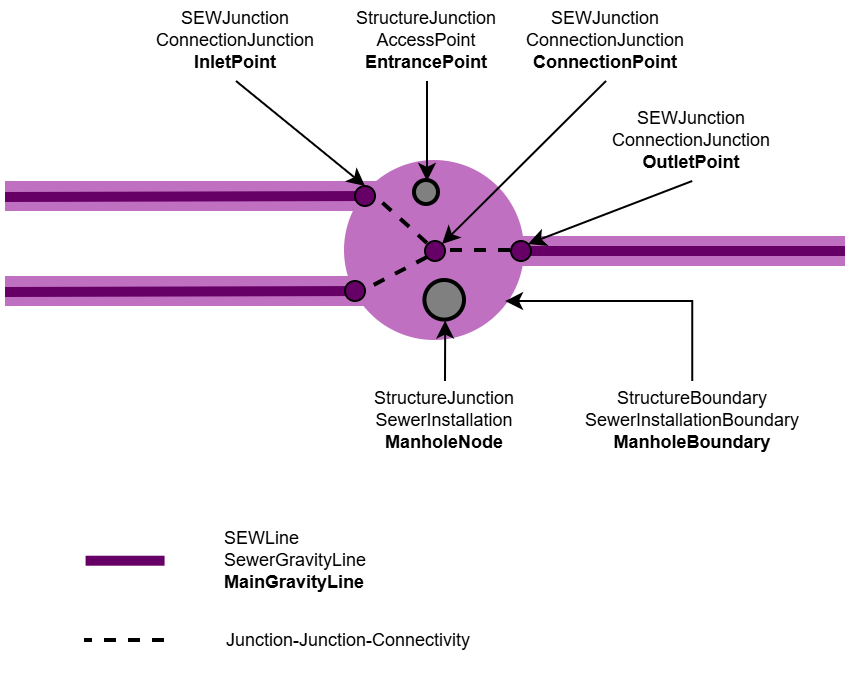 SEW_Schacht_favorisiert
