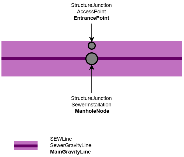 SEW_Seiteneinstieg