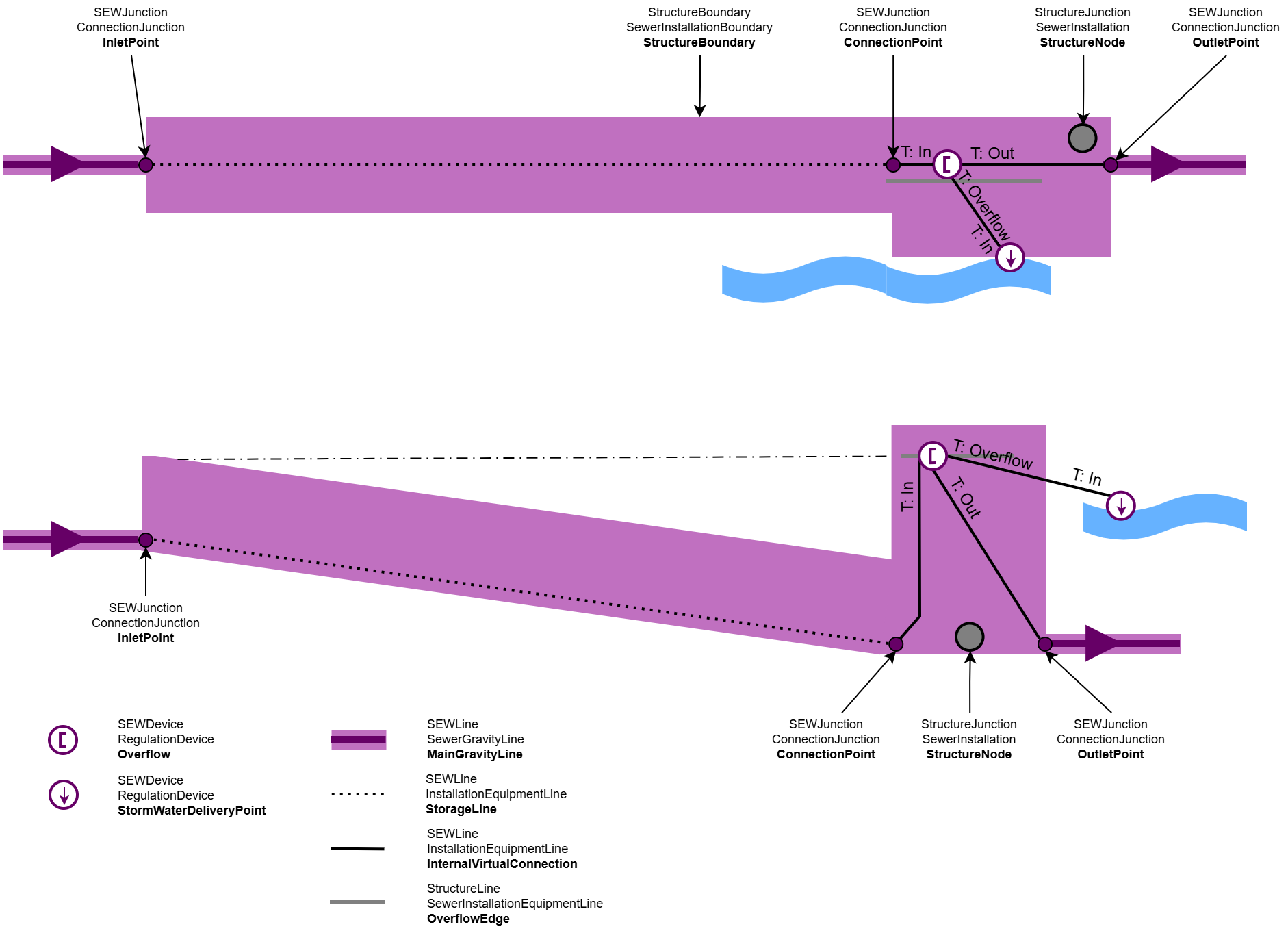 SEW_Stauraumkanal