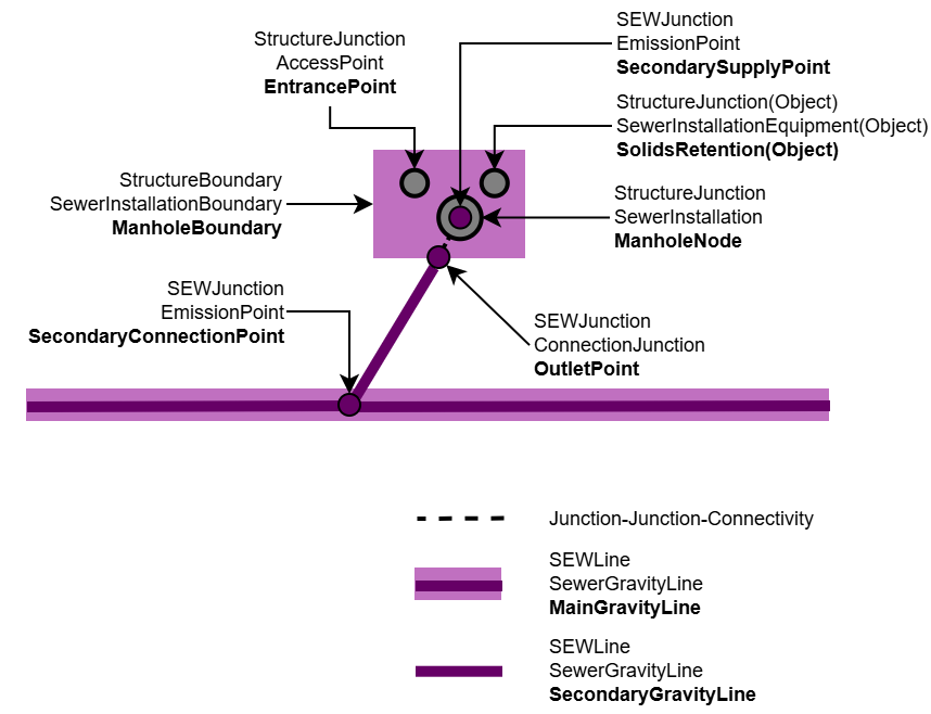 SEW_Strassenablauf_Aufsicht