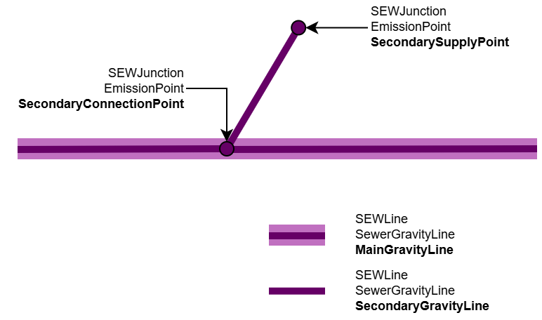 SEW_Strassenablauf_minimal