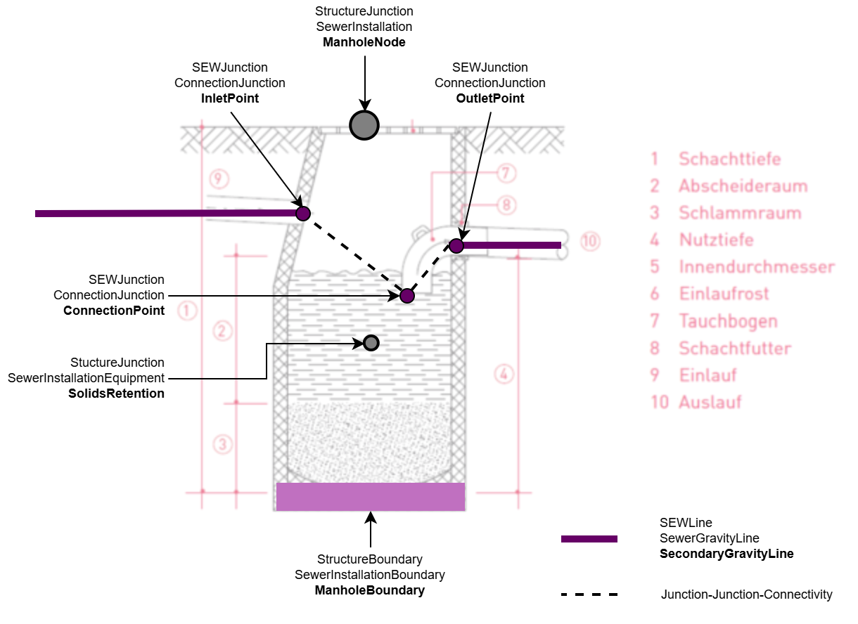 SEW_Tauchbogen_Profil