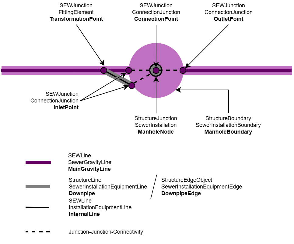 SEW_Trockenwetterfallrohr