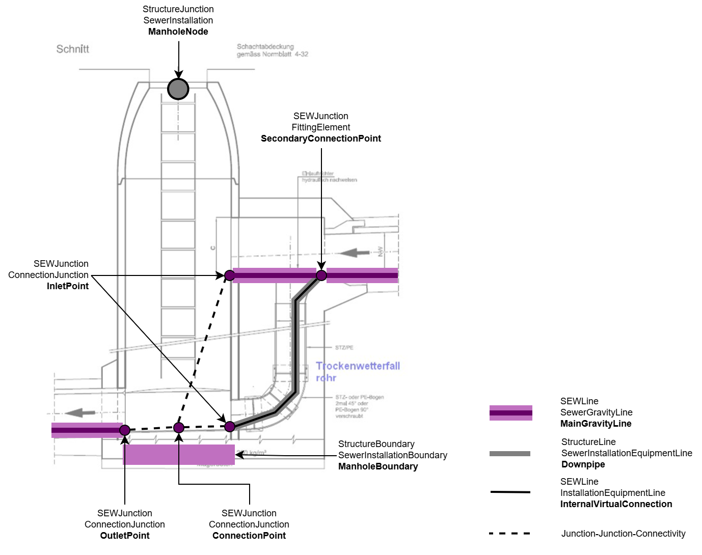 SEW_Trockenwetterfallrohr_Profil