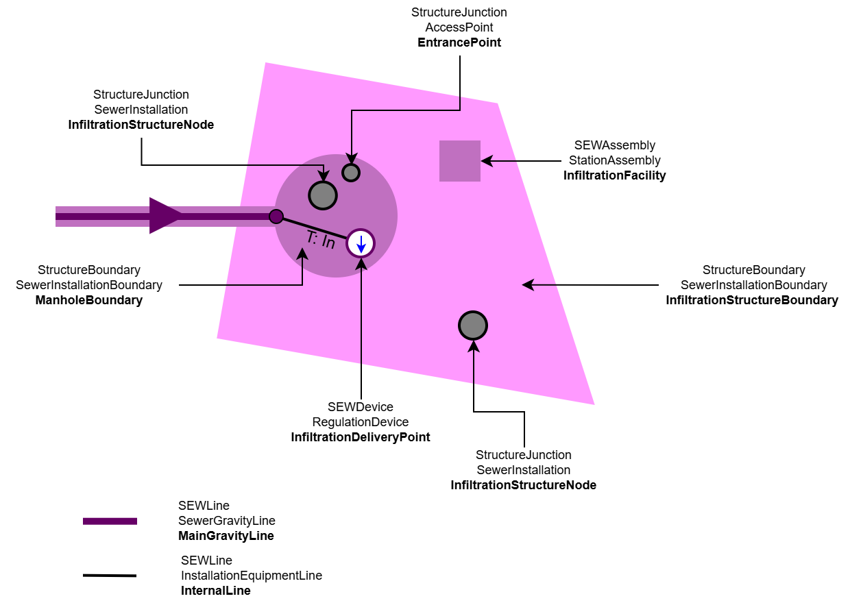 SEW_Versickerungsanlage