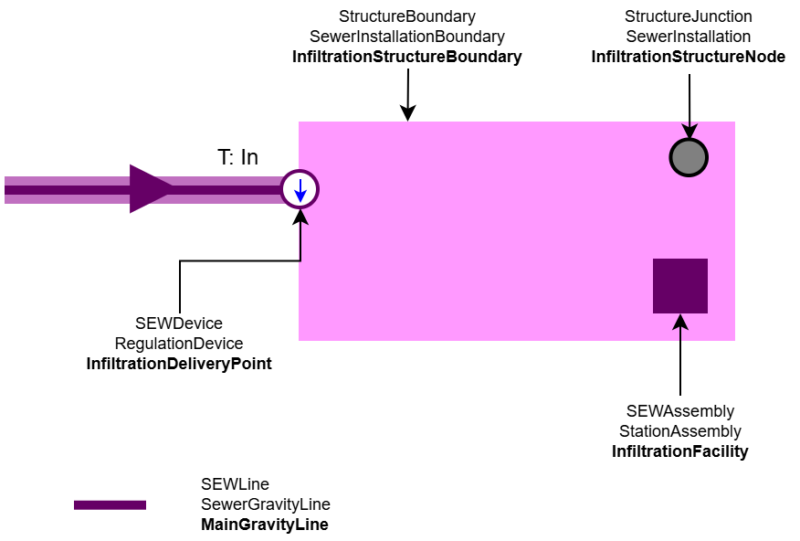SEW_Versickerungsmulde