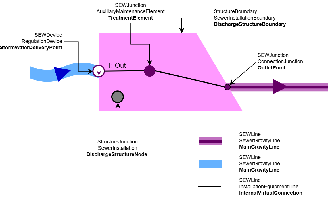 SEW_Vorflutereinlauf