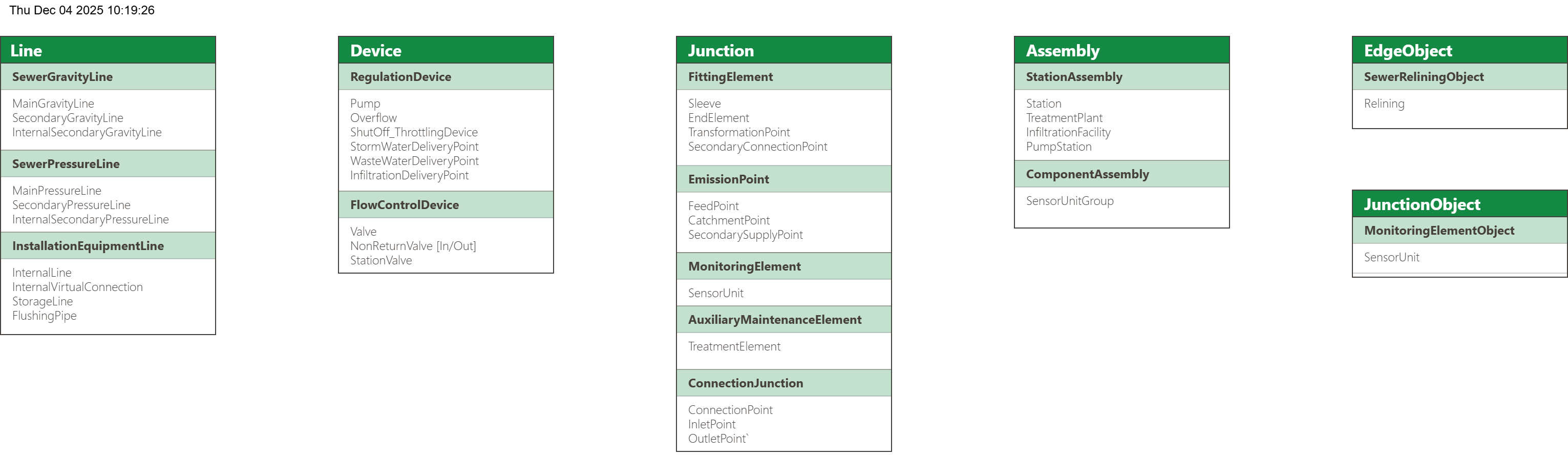 UML_SEWER_V1.0.drawio