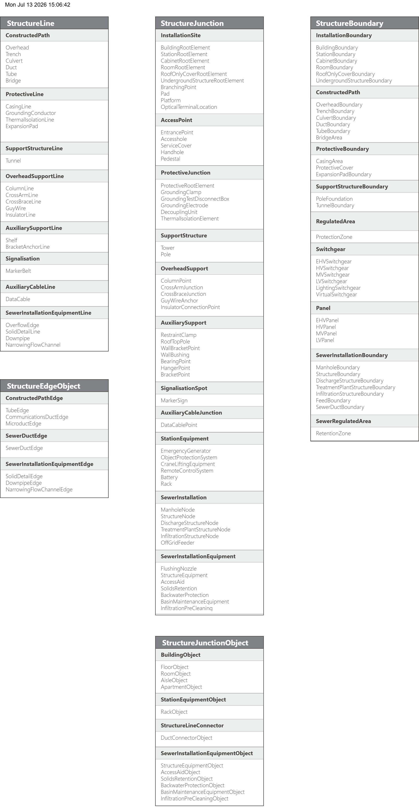 UML_Structural_V1_6.drawio