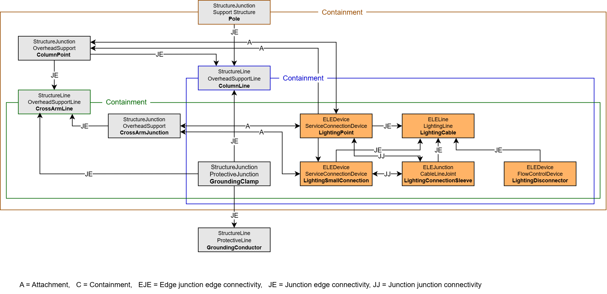 ELE_Kandelaber_Relationen_komplett