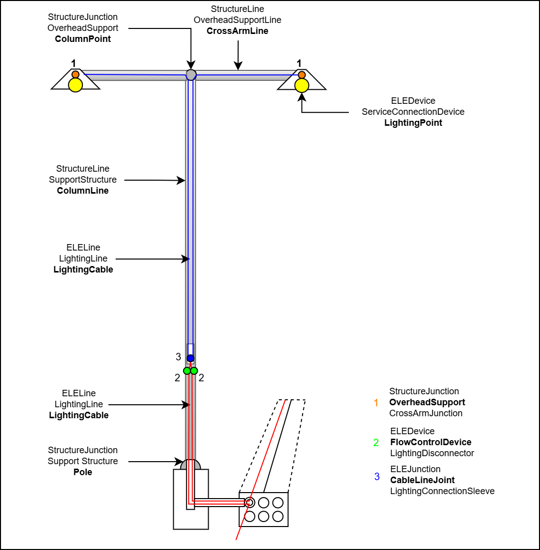 ELE_Kandelaber_zweiarmig_komplett