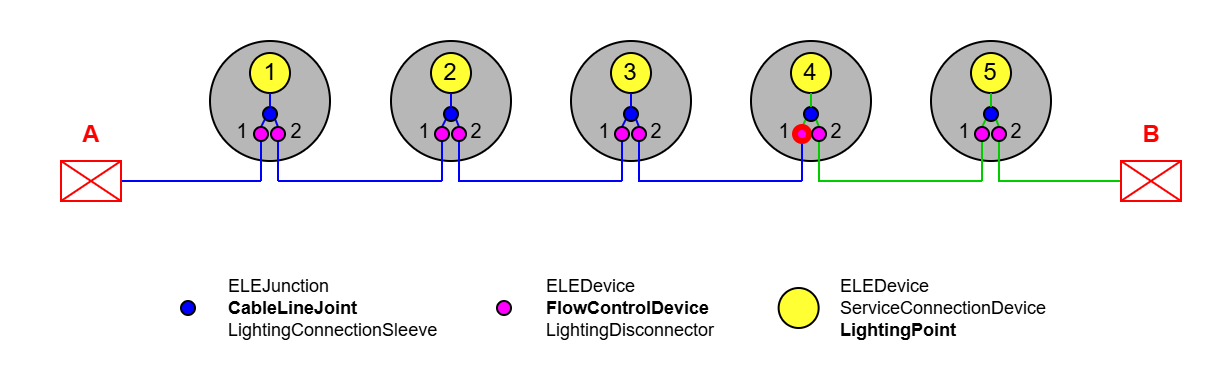 ELE_Leuchte_Reihenschaltung