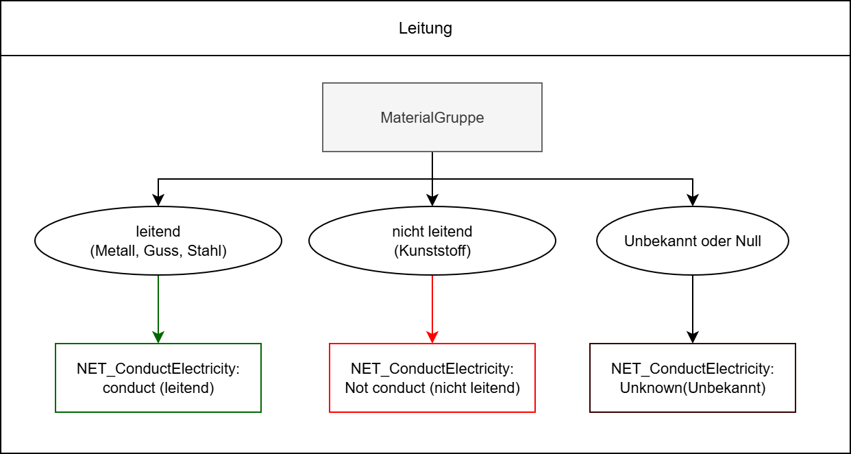 KKS_NET_ConductElectricity_Line