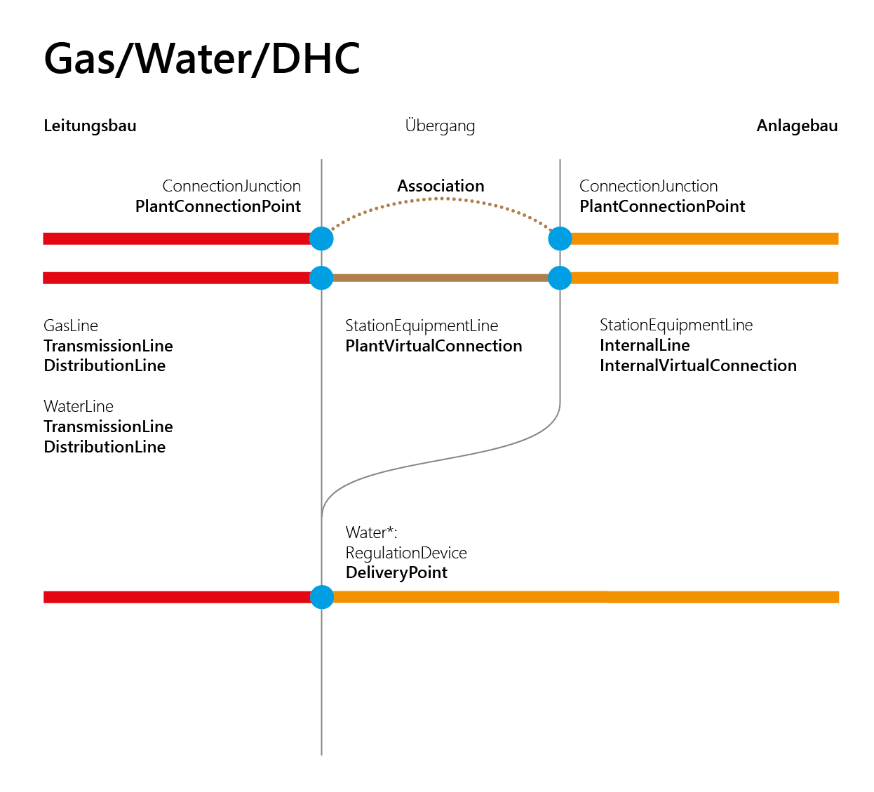 UN_Anlage-Leitungsbau_Gas-Water-DHC