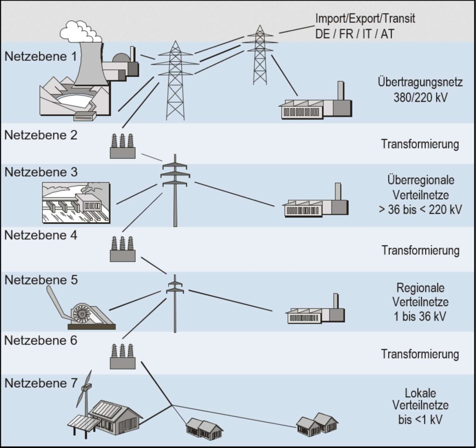 UN_STRUC_Electricity1