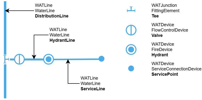 WAT_Hydrant_an_ServiceLine