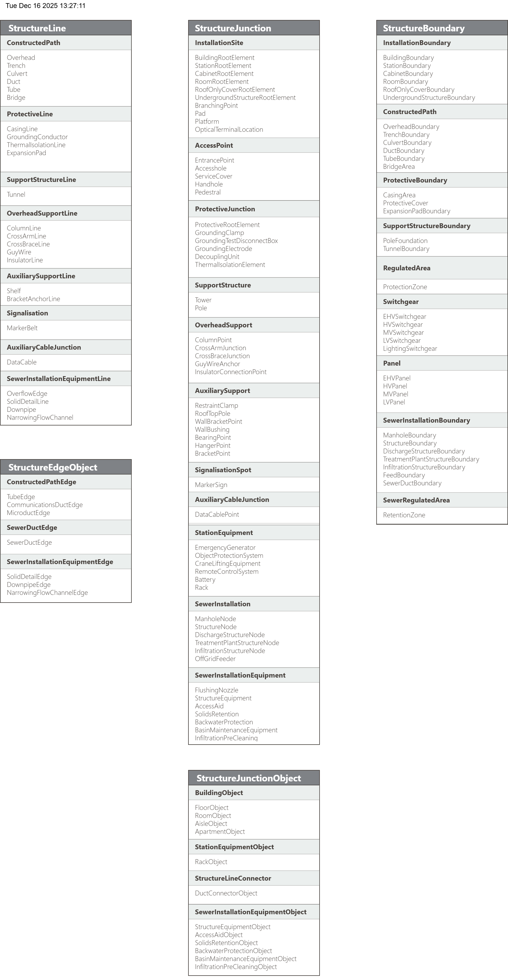 UML_Structural_V1_5.drawio