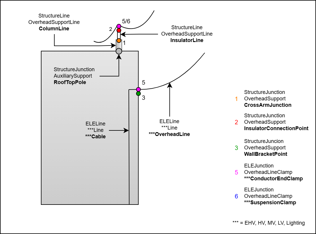 ELE_RoofTopPole_WallBracketPoint