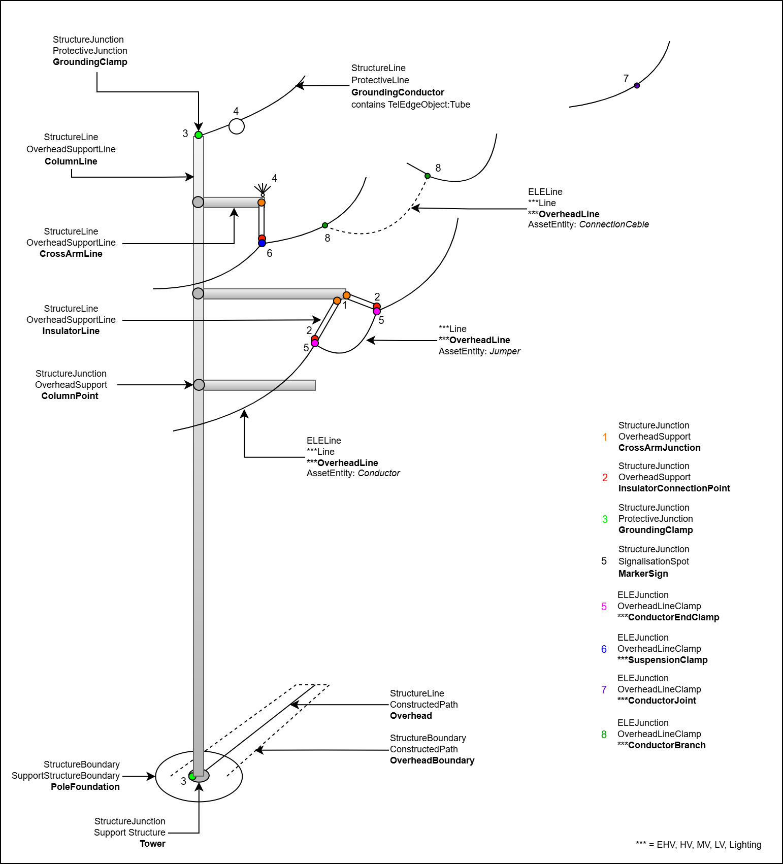 ELE_Tragwerk_komplett