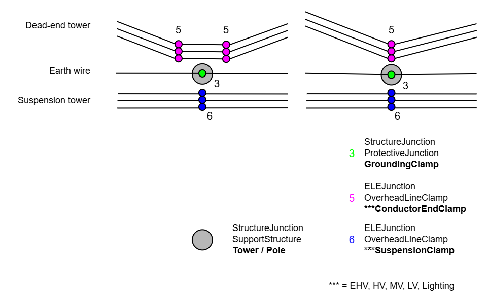 ELE_Tragwerk_minimal_EN