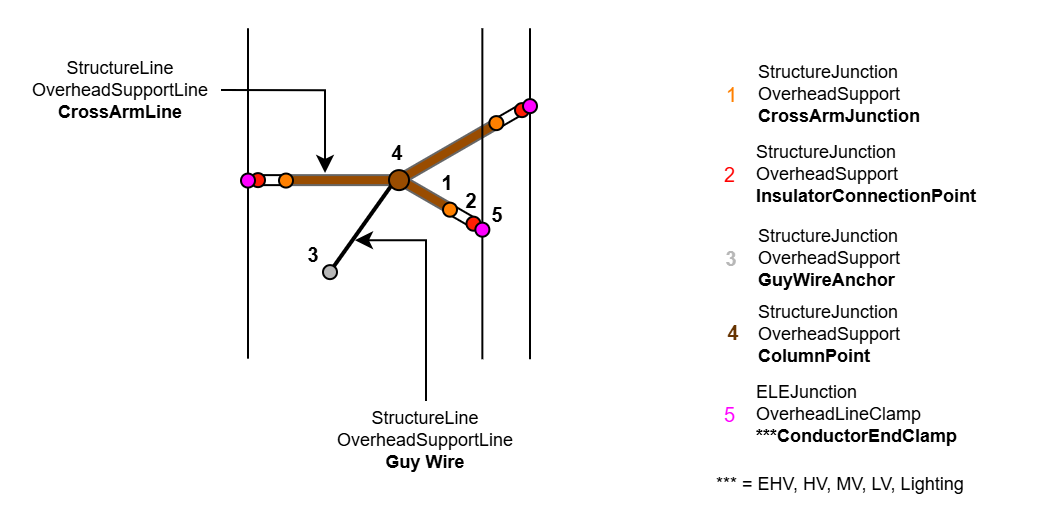 ELE_Tragwerk_Pole_komplett_2D