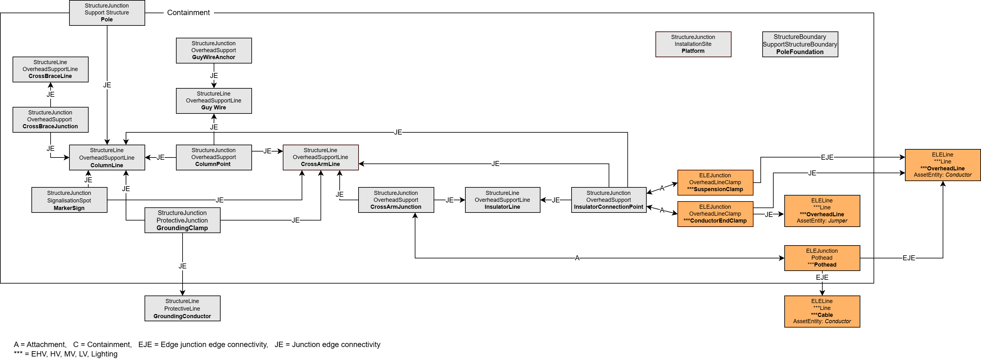 ELE_Tragwerk_Pole_Relations_komplett