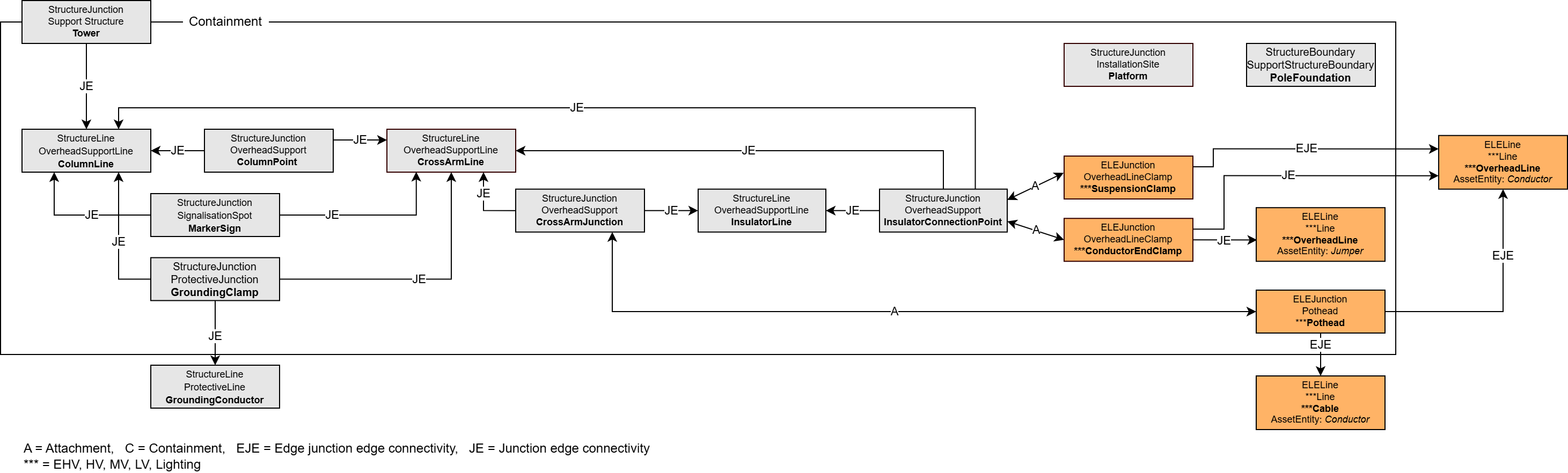 ELE_Tragwerk_Relations_komplett