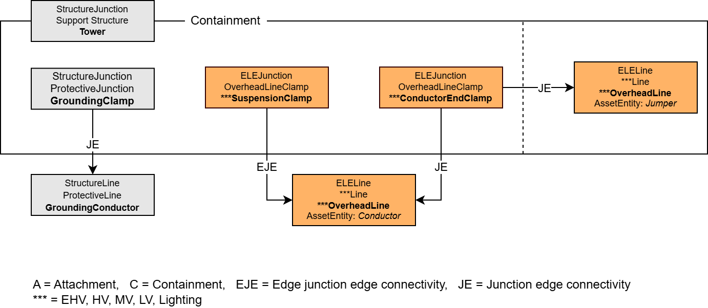 ELE_Tragwerk_Relations_minimal
