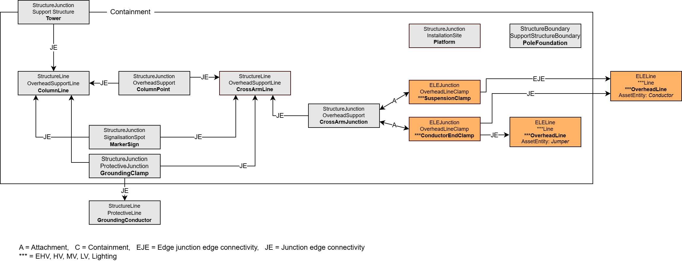 ELE_Tragwerk_Relations_ohne_Isolatoren