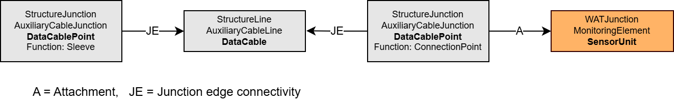 STRUCT_AuxiliaryCable_Relations