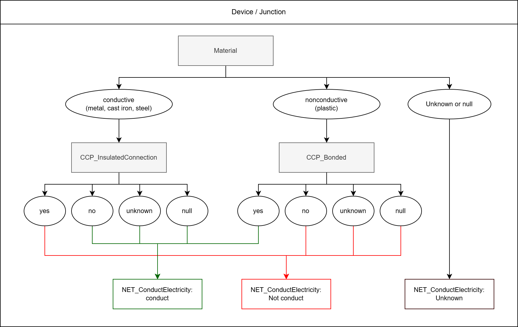 KKS_NET_ConductElectricity_Device_Junction_EN