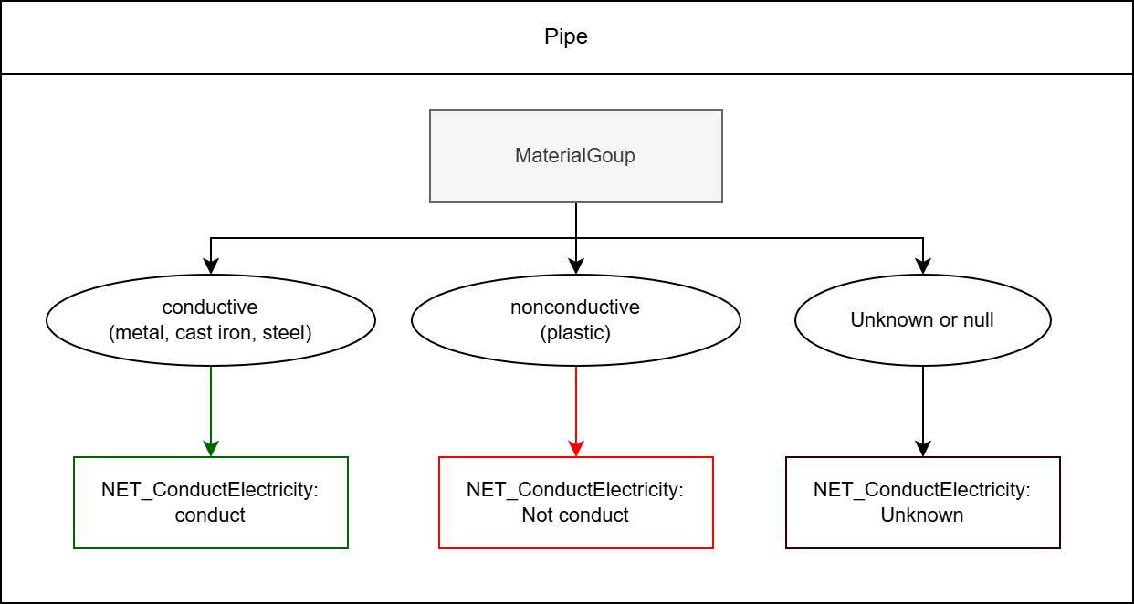 KKS_NET_ConductElectricity_Line_EN