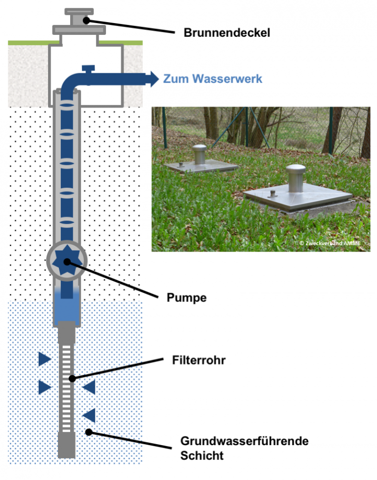 UN_WAS_Foerderbrunnen