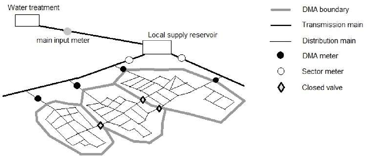 UN_WAT_Assetgroup_AreaMeter_schema